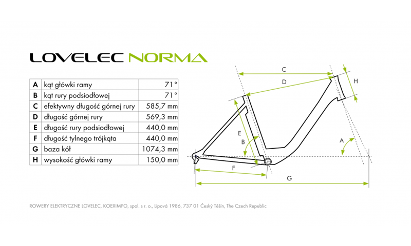 geometria ramy